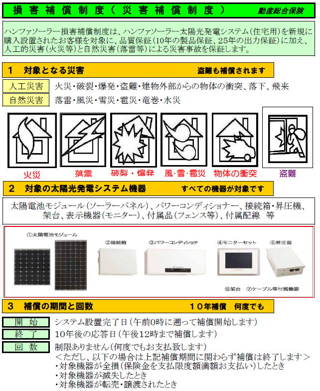 ハンファQセルズソーラー 太陽光発電セット